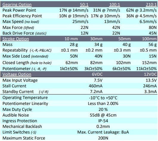 Micro Linear Actuator (Feedback)