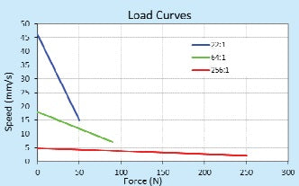 Micro Linear Actuator HD (Limit Switches)