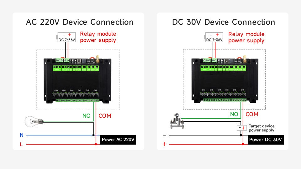 Micro Controllers (ESP32)