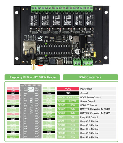 Micro Controllers (ESP32)